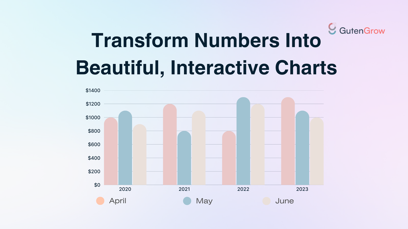 Dynamic Blocks for Gutenberg